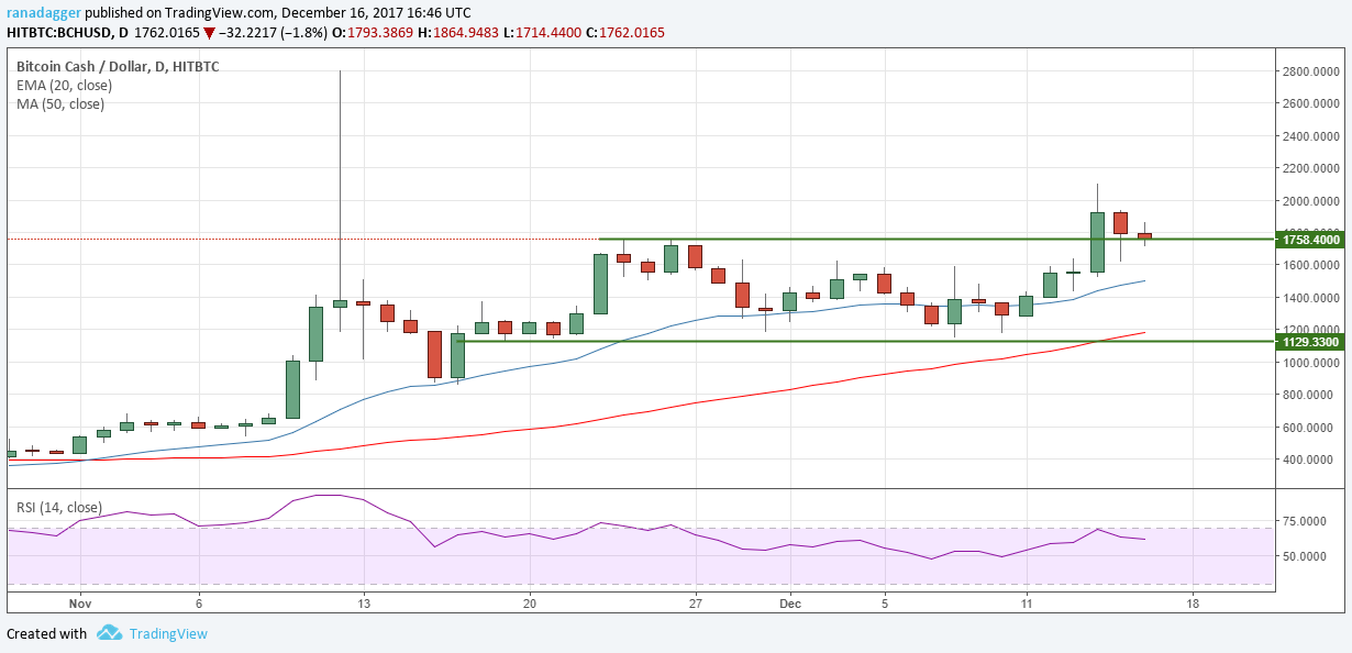 Max Keizer: Cryptocurrency Declines May Only Embrace New Heaviness for the Tight Future