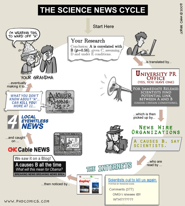 phd-comics-news-cycle.gif