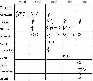 alphabet_chart_quph_2.jpg