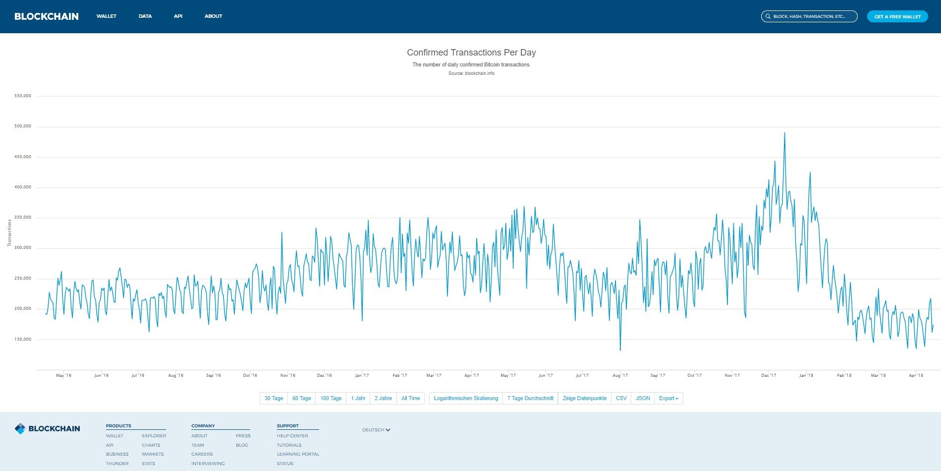 bitcoin-transactions-per-day_blockchain-info.jpg