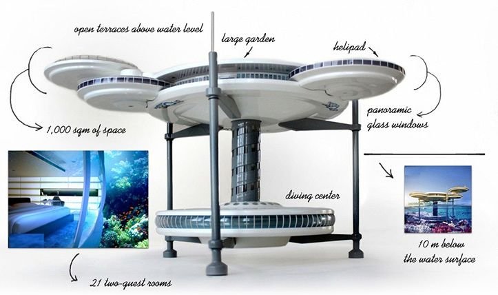 The Water Discus Hotel In Dubai So Amazing Architecture Designed The Water Discus Hotel Dubai Losarys 12 Jpg