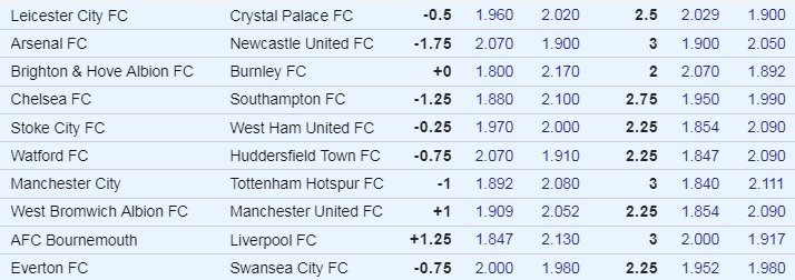 EPL Week 18 Odds.jpg