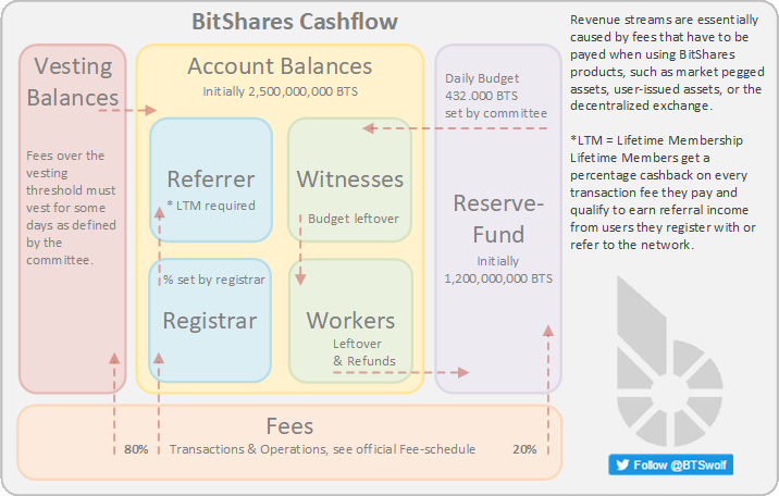 BitShares_Cashflow.png