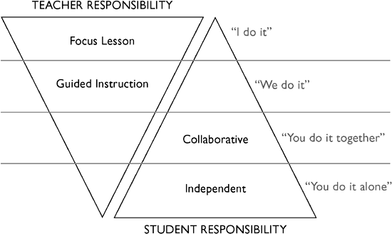 fisher2011_fig1.1.gif