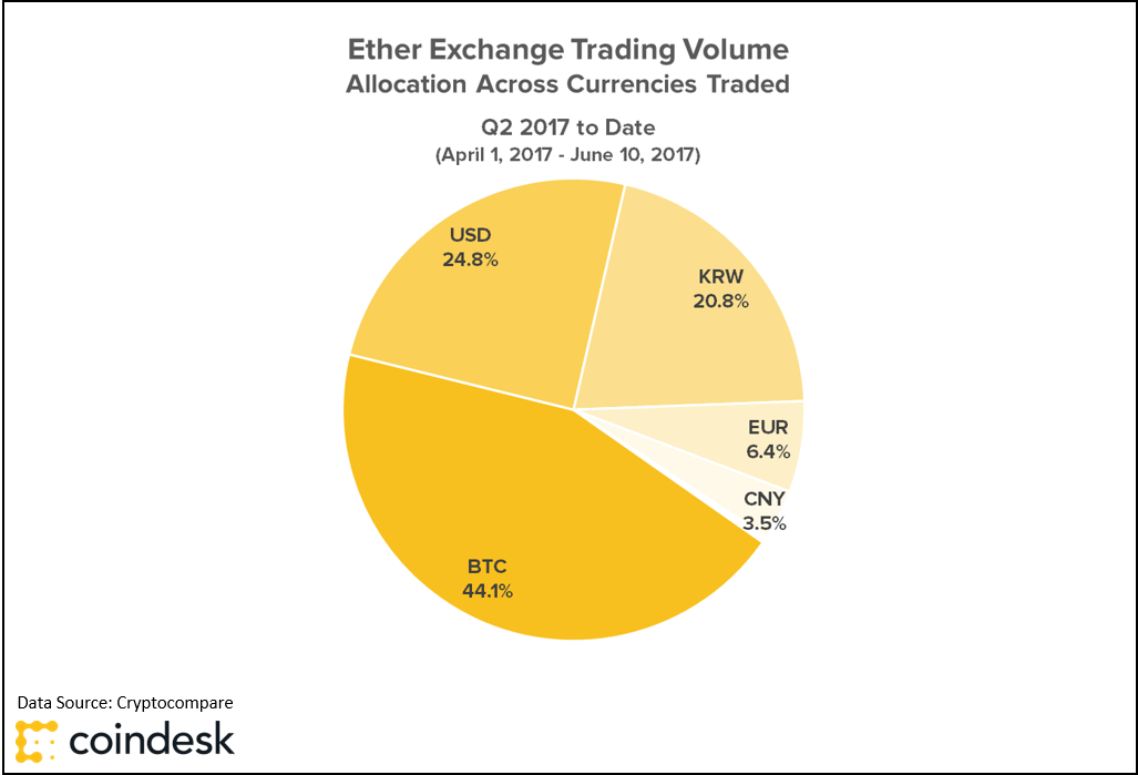 ETH-Trading-Q2-2.png