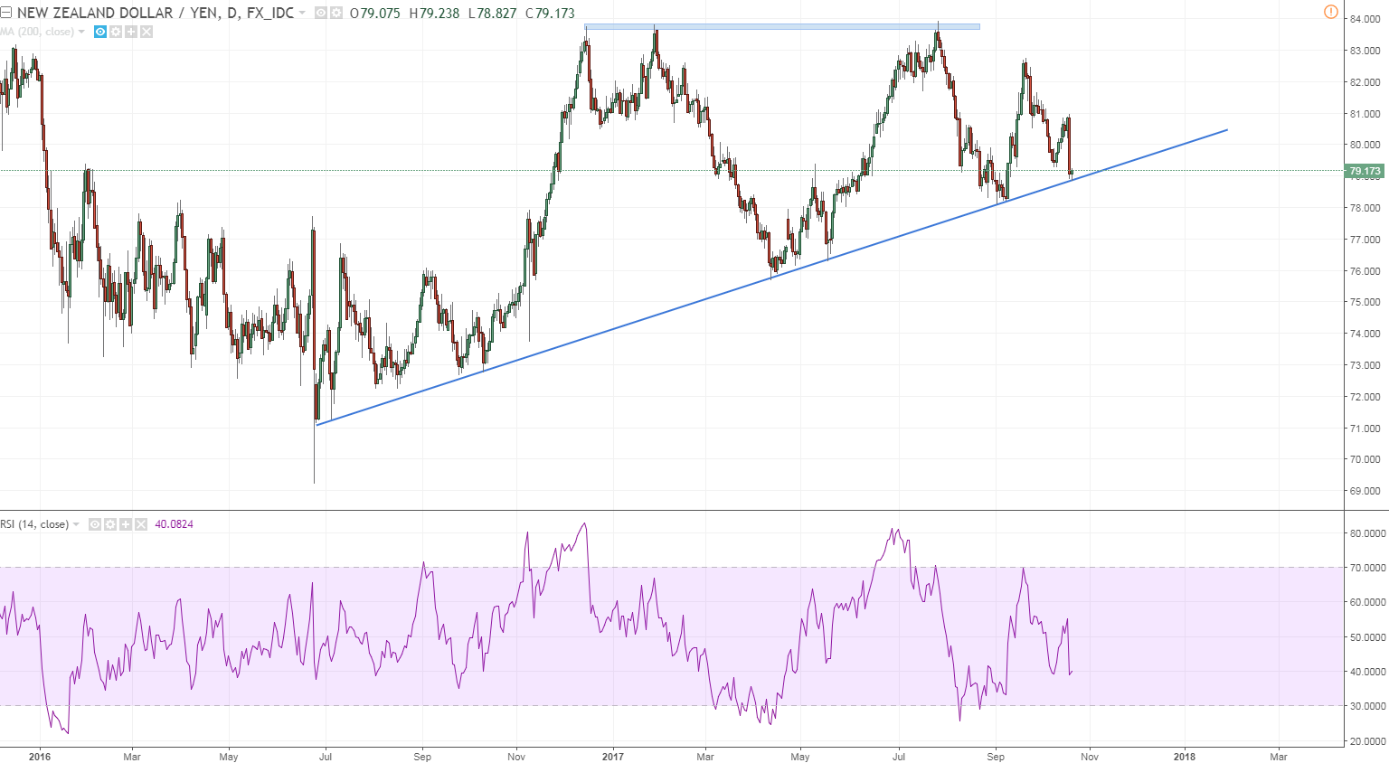 nzdjpy huge huge supporting tl.PNG