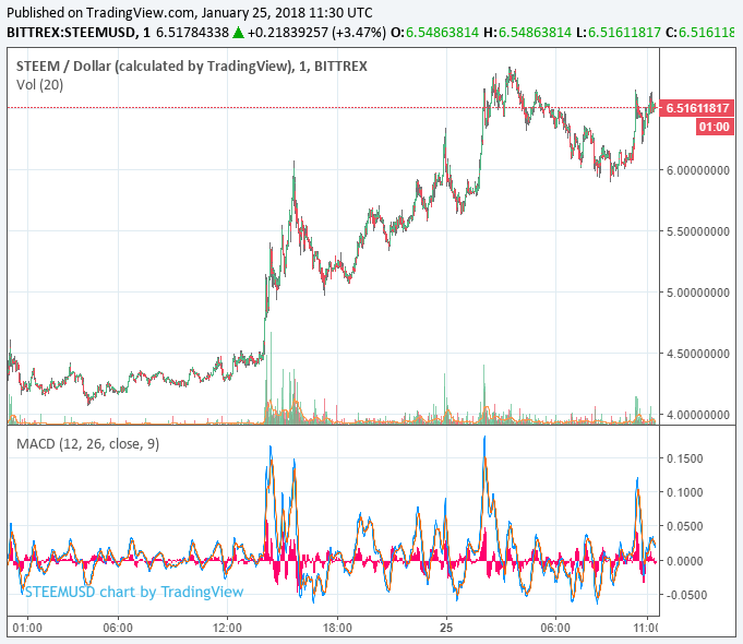 steem-price-jan25.png