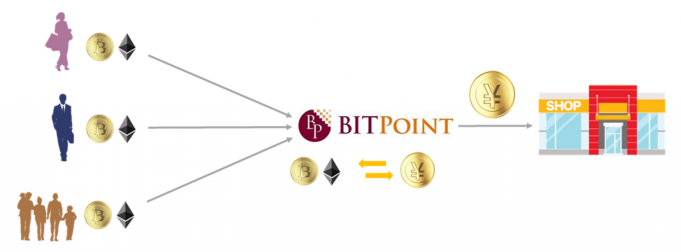 bitpoint-pay-681x252.png