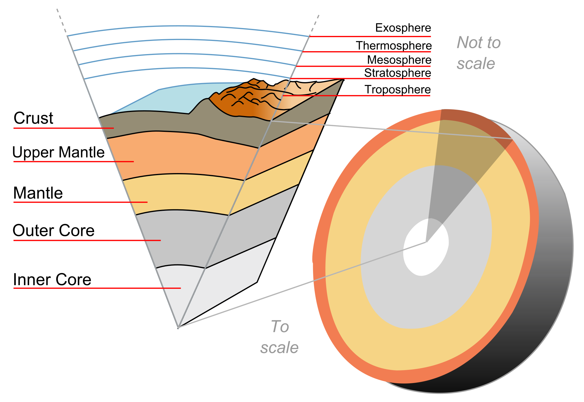 2000px-Earth-crust-cutaway-english.svg.png