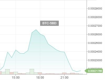 Dailysbdmountchart06122017.jpg