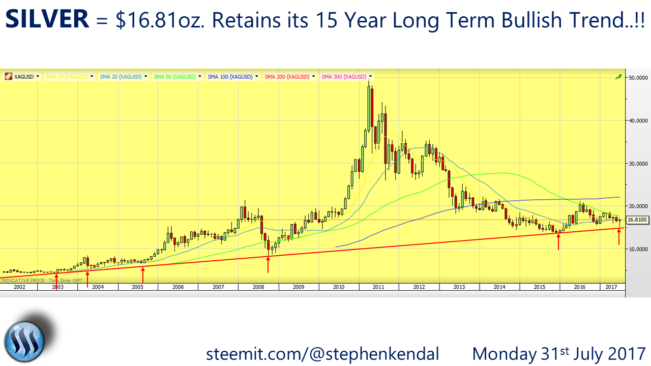 SILVER Long Term Bullish.png