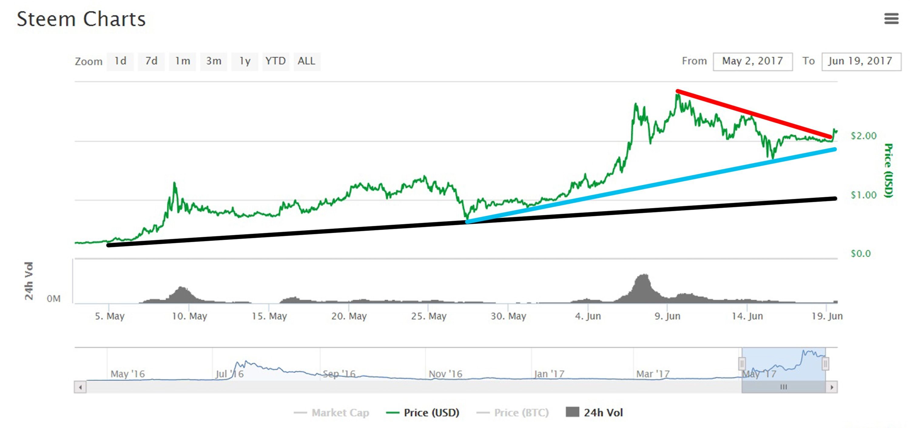 6-19_steem_usd1.jpg