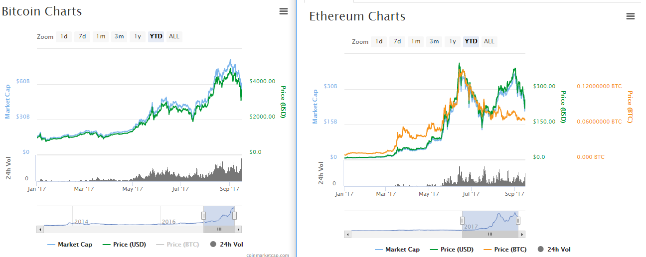 Litecoin Price Today in US Dollars