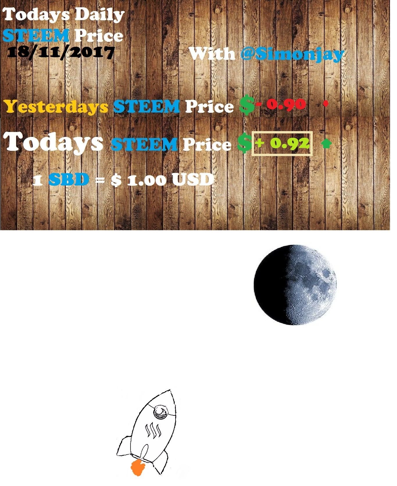 Steem Daily Price TemplateTTM18112017.jpg