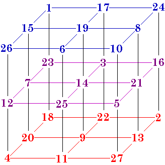 Ordr3Cube.gif
