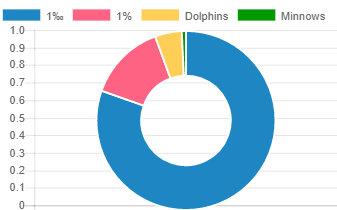 Distribution.png