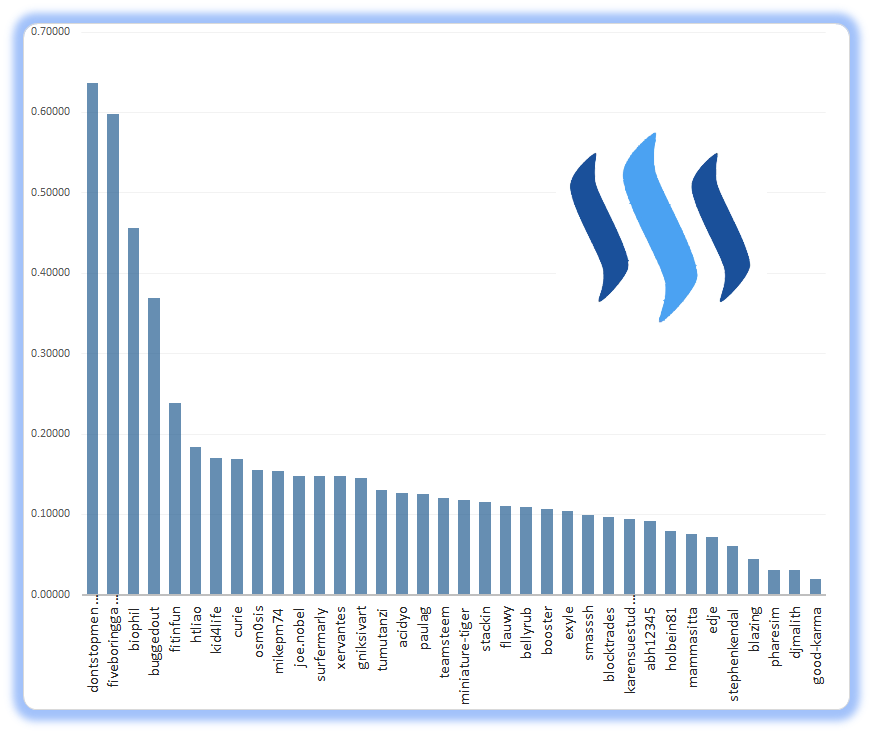 chart.png