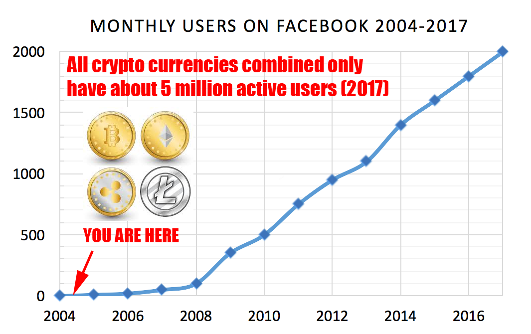 cryptocurrency data analysis part ii