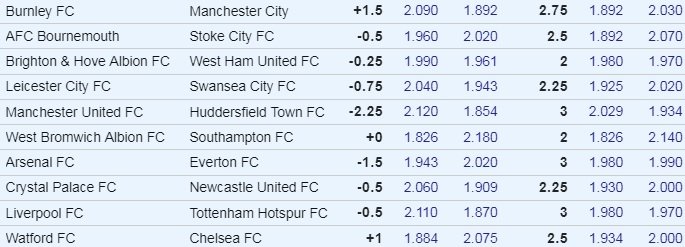 EPL Week 26 Odds.jpg