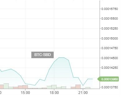 Dailysbdmountchart15112017.jpg