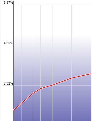 current flattening curve.png