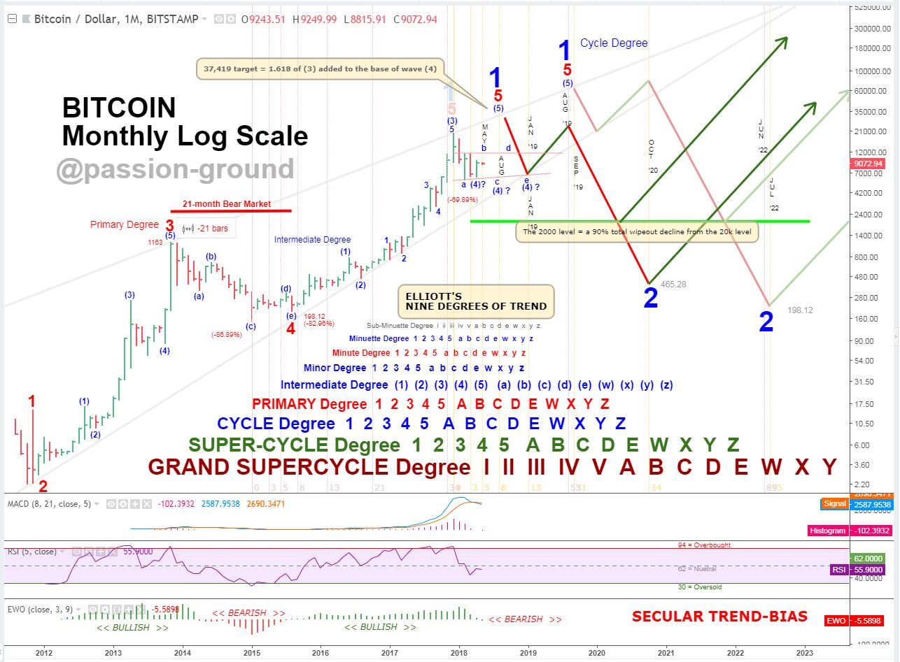 BTC - 4-HOURS - 5-1-18.PNG