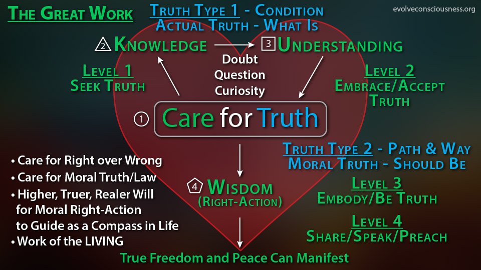 Care-for-Truth---The-Great-Work-50.jpg