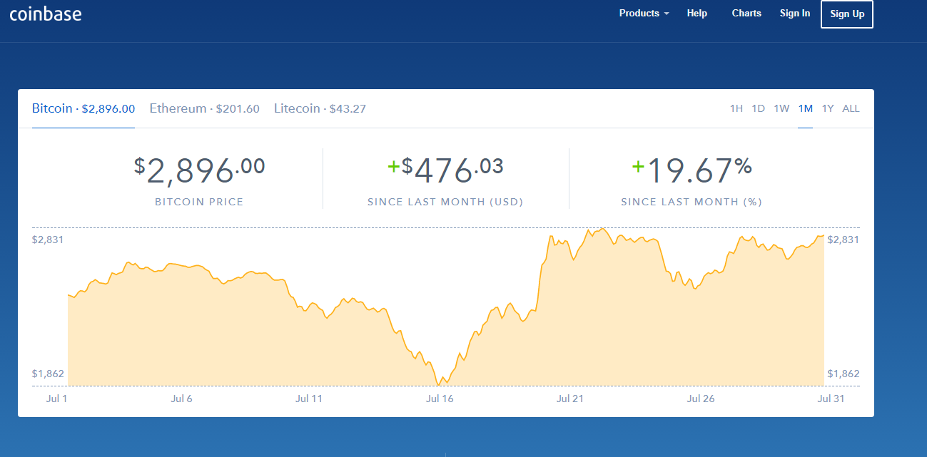 Bitcoin Price Api Coinbase - 