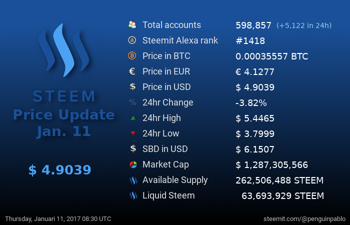 Steem Price Update.png