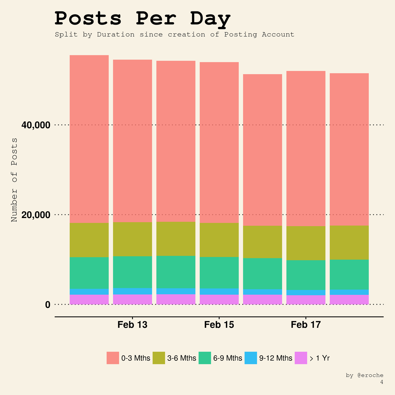 Posts Per Day_4.png