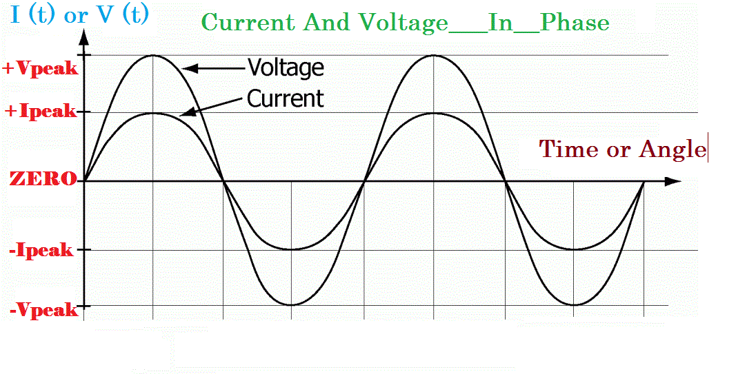 01-current-and-voltage-in-phase-1024x466.gif