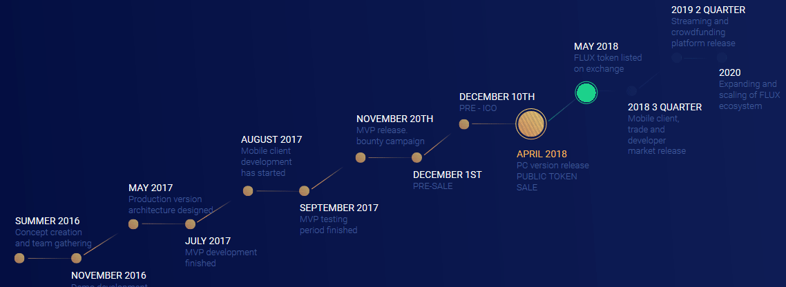 flux.fund1.6.gif