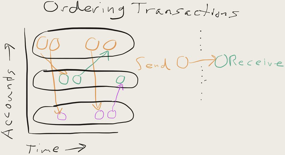 raiblocks develoepr sketch.png