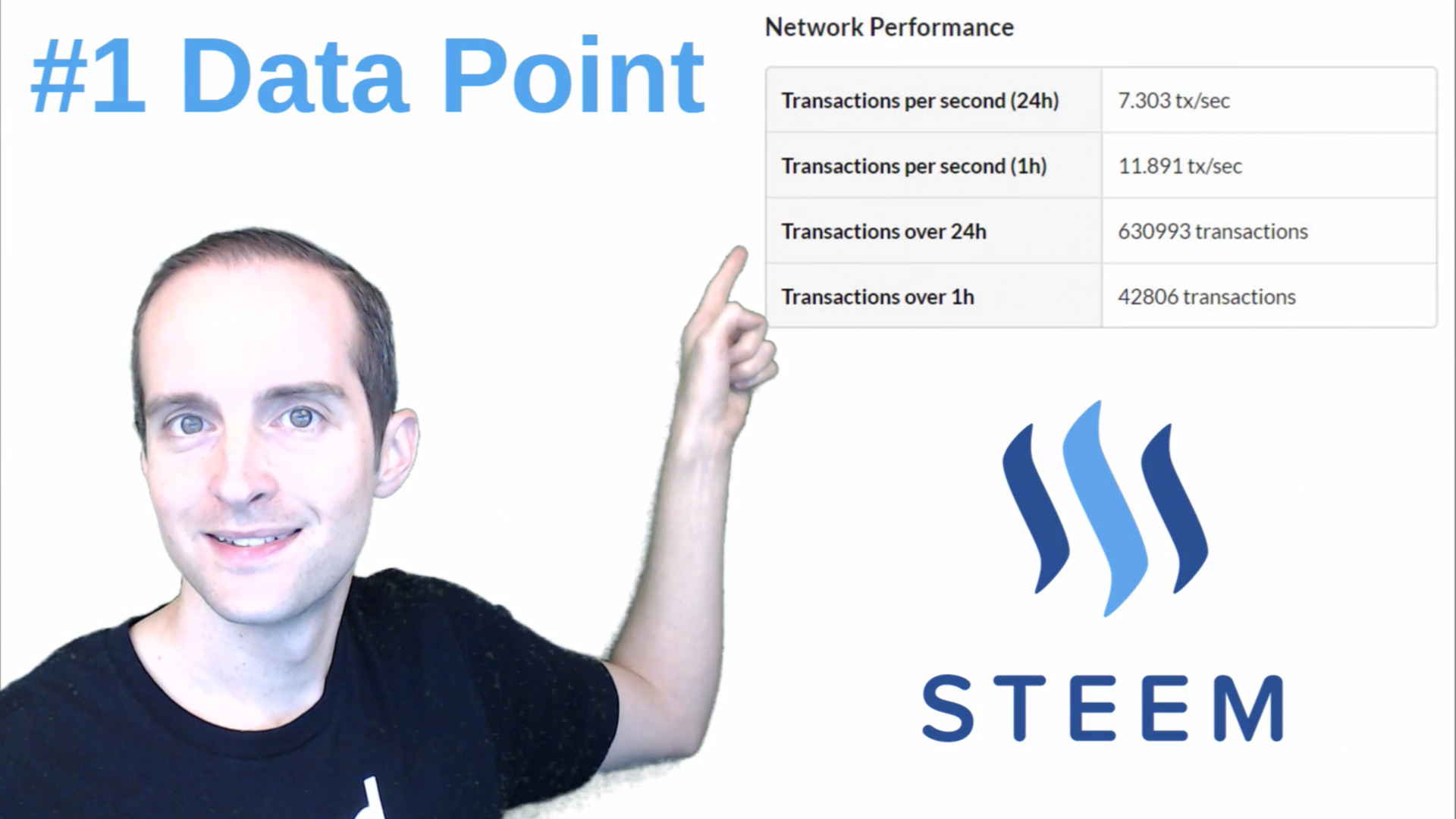 steem transactions per day.png