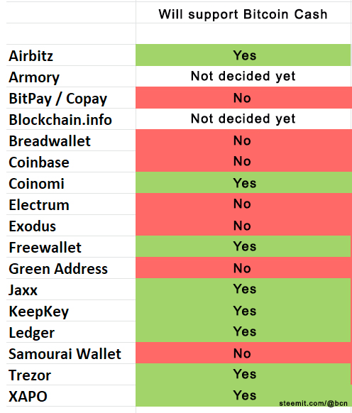 Bitcoin Cash (BCH)