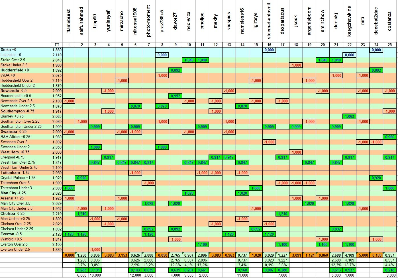 Results Week Contest 11.jpg