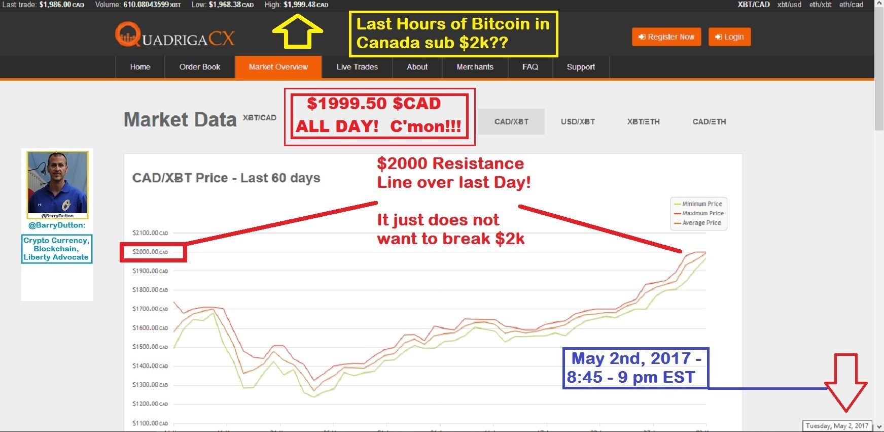 Bitcoin Price Cad Chart