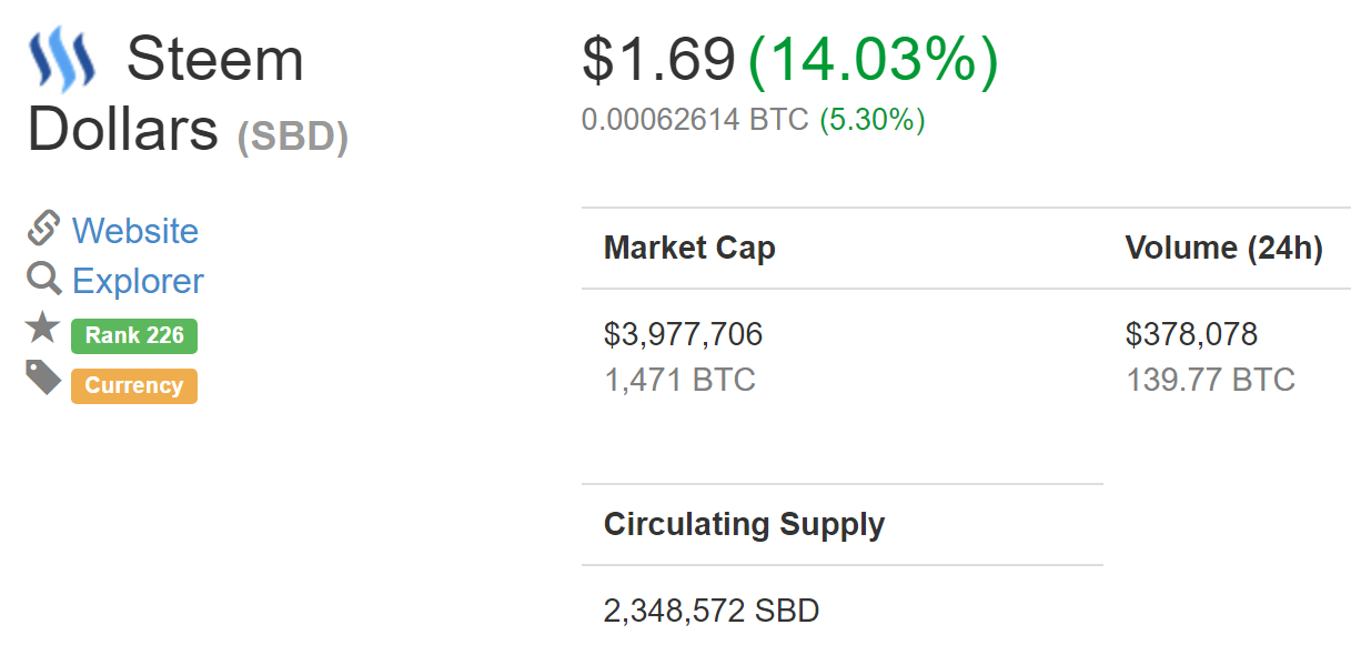 steem dollars coinmarketcap june 23 2017.png