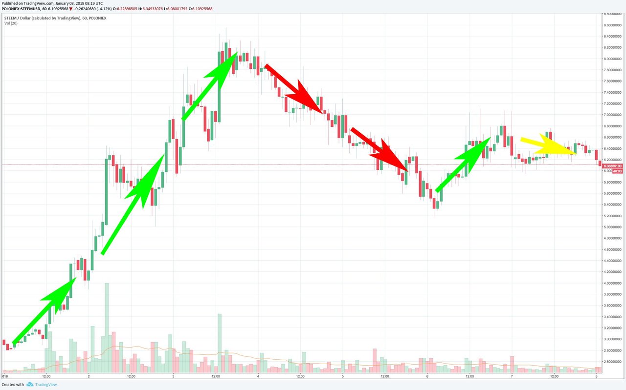 Steem Arrows.jpg