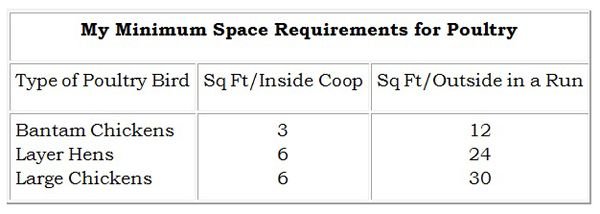 Space per Bird Chart.jpg