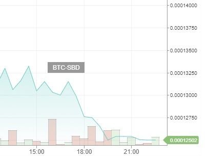 Dailysbdmountchart16112017.jpg