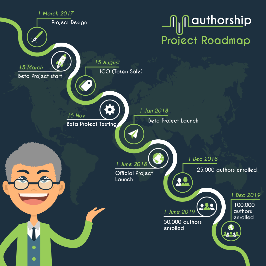 project-roadmap.gif