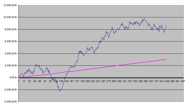 Betting Graph week 16.jpg