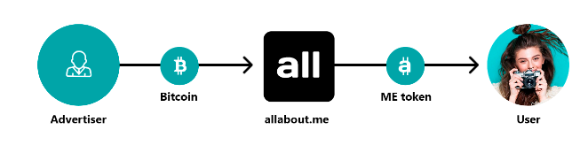 ALLABOUTME 2.png