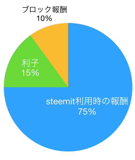 steemit3.png