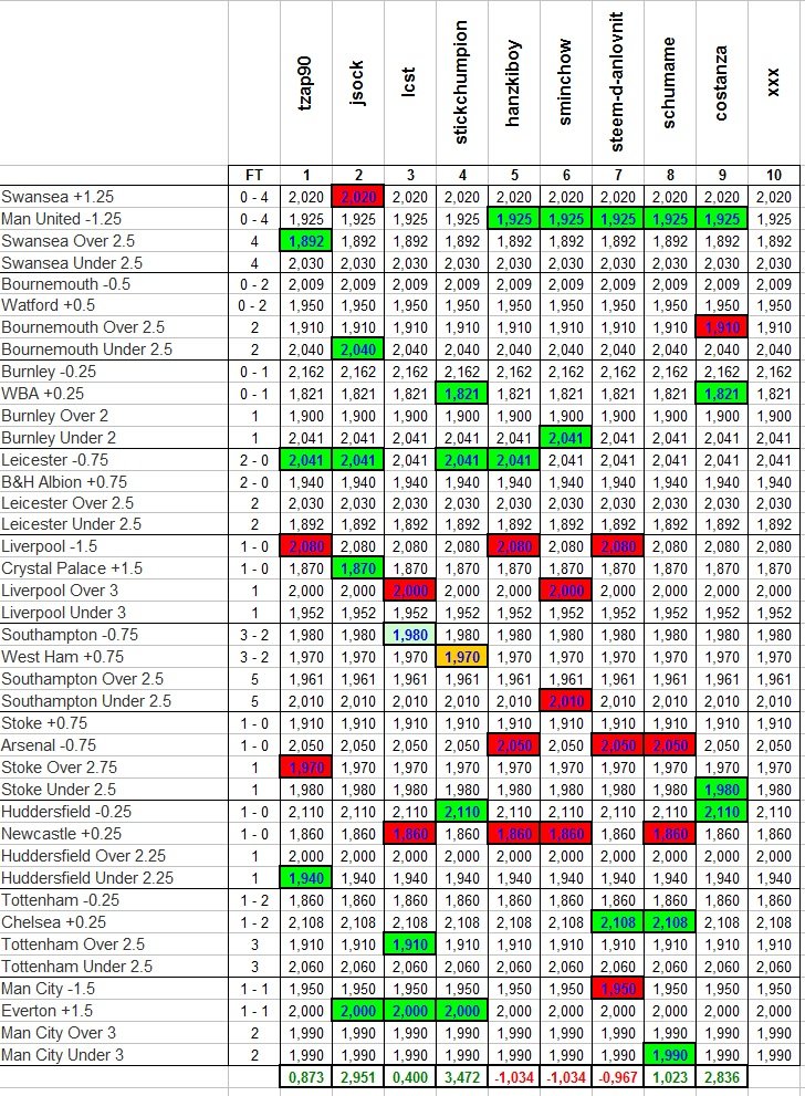 Results Week Contest 2.jpg