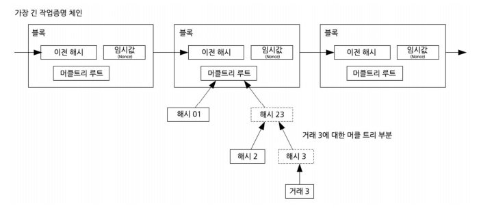 지불 입증 간소화.jpg