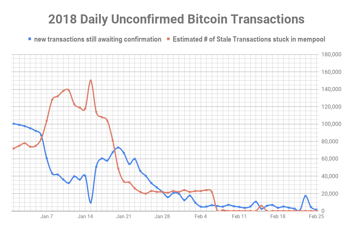 Blockchaininfo Stuck Transaction Safex Cold Wallet - 