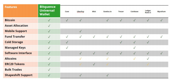 features_of_next_generation_digital_wallet.png