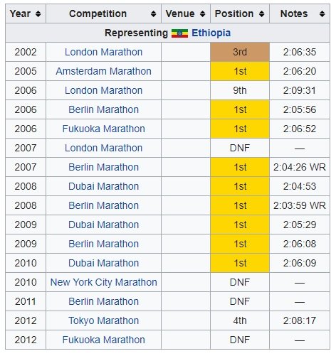 marathon performances.jpg